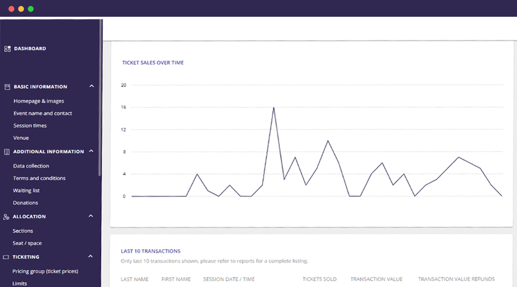 Screenshot of Event Ticketing Analytics